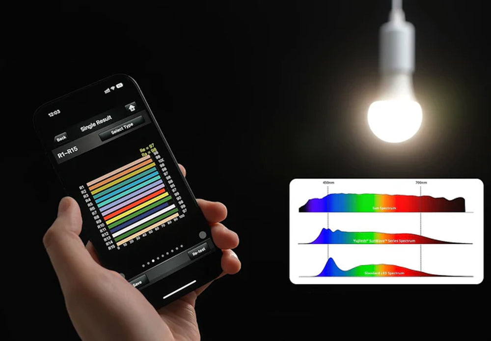 Understanding Lumens and Watts: How to Pick the Perfect LED Light