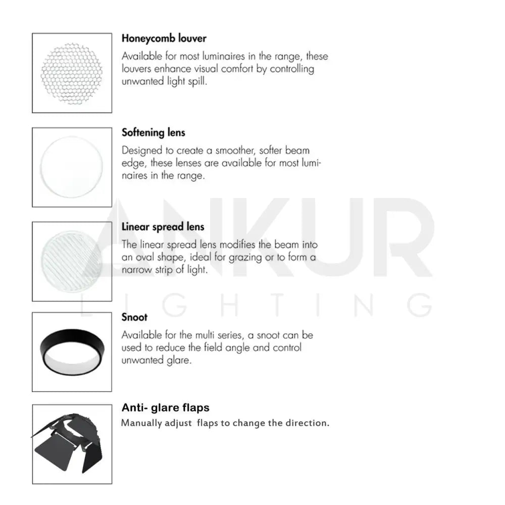 ANKUR BARN DOOR LED TRACK LIGHT WITH FLAPS - Ankur Lighting