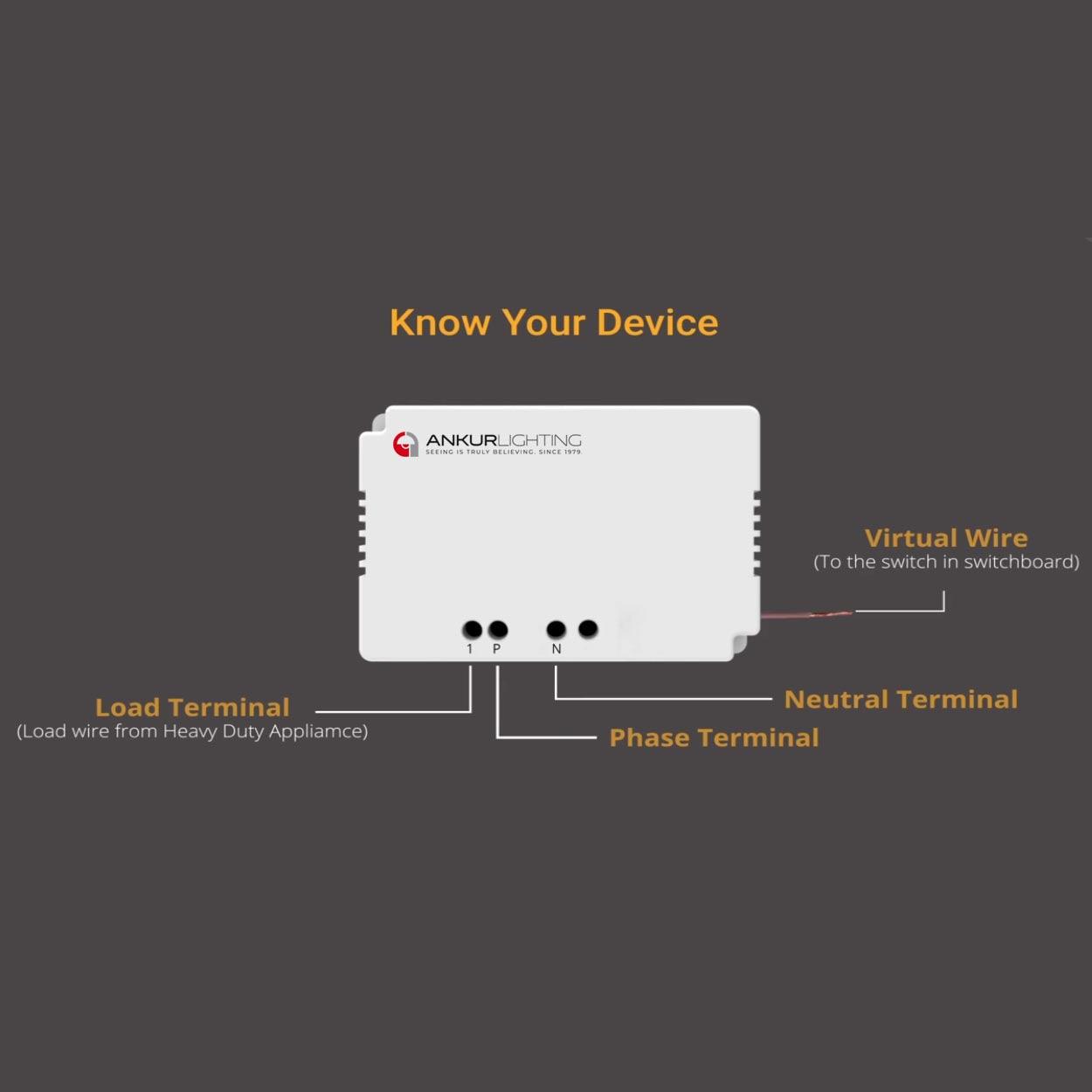 ANKUR LUMINA SMD SMART WIFI DIMMABLE AND COLOUR TUNABLE DRIVERS FOR LED STRIP LIGHTS WITH APP OR ALEXA - Ankur Lighting