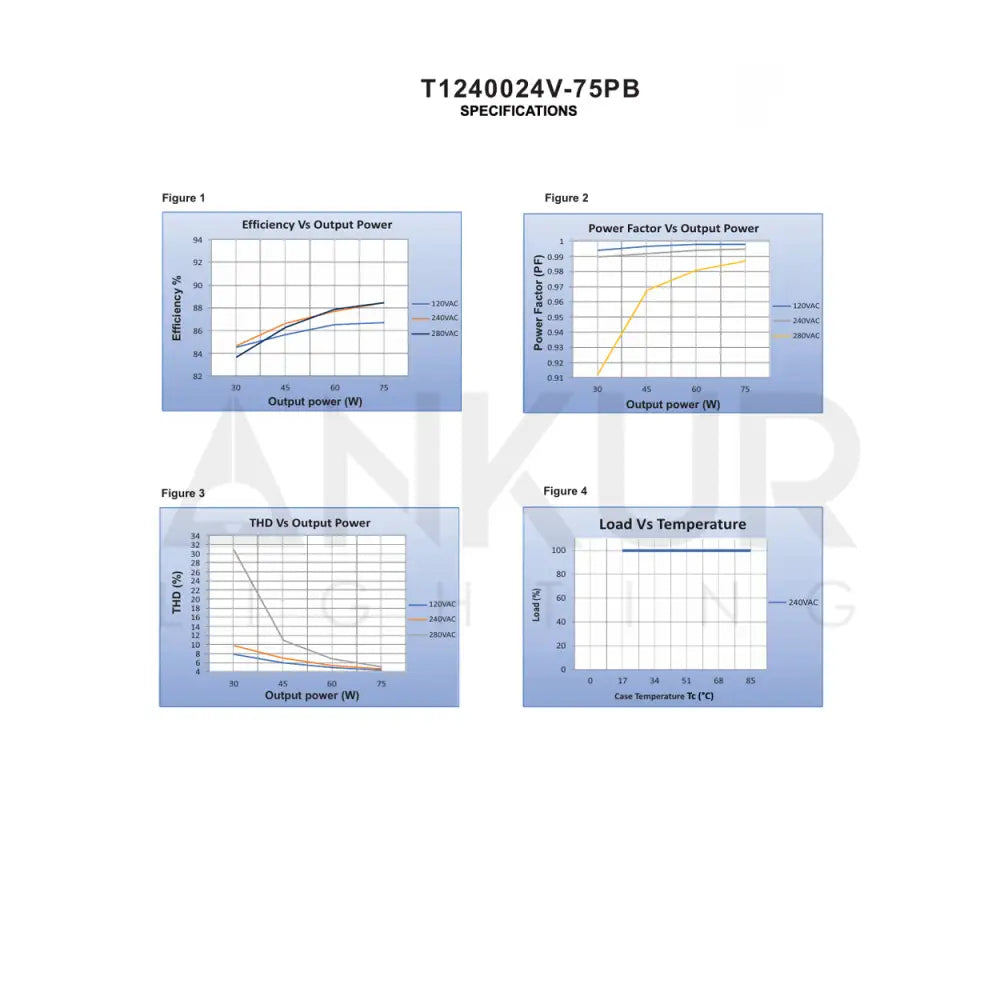 FULHAM 24V CONSTANT VOLTAGE OUTDOOR RATED IP67 DRIVER