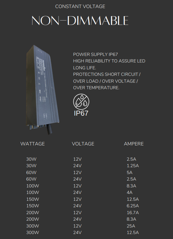 ALLOOKING NON DIMMABLE CONSTANT VOLTAGE LED DRIVER IP67 POWER SUPPLY OUTDOOR RATED