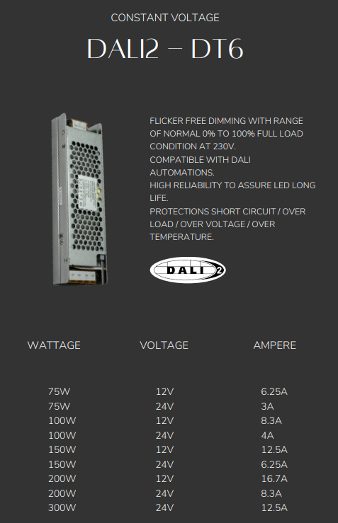ALLOOKING DALI2 DIMMABLE CONSTANT VOLTAGE LED DRIVER