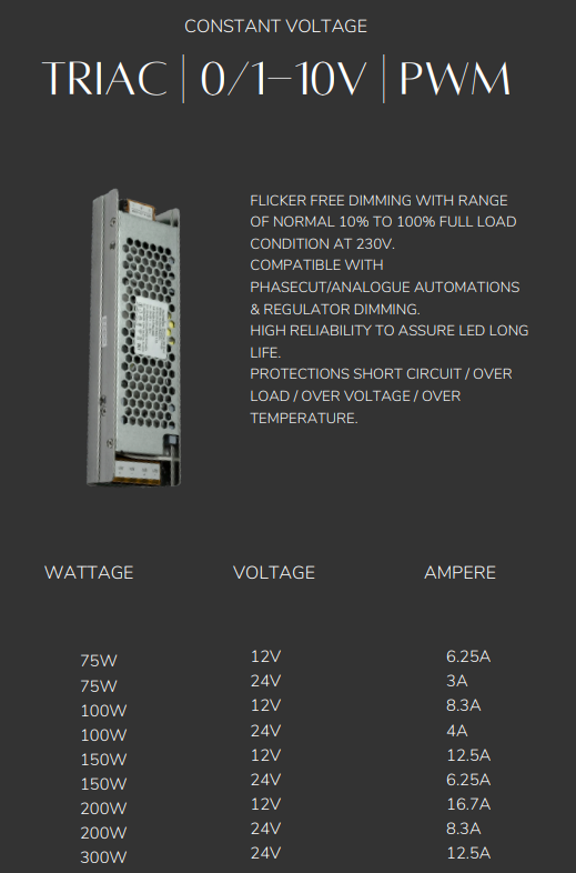 ALLOOKING DIMMABLE CONSTANT VOLTAGE LED DRIVER SMPS POWER SUPPLY INDOOR RATED
