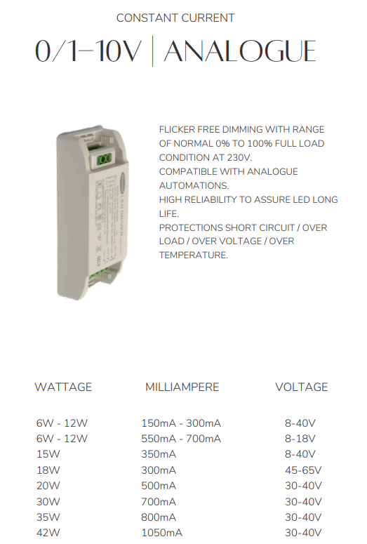 ALLOOKING 0/1-10V ANALOGUE DIMMABLE CONSTANT CURRENT LED DRIVER