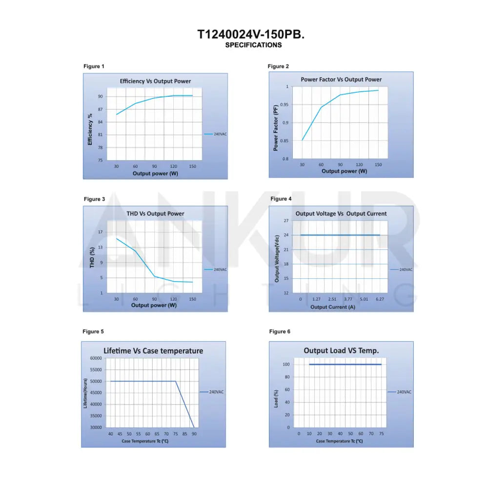 FULHAM 24V CONSTANT VOLTAGE OUTDOOR RATED IP67 DRIVER